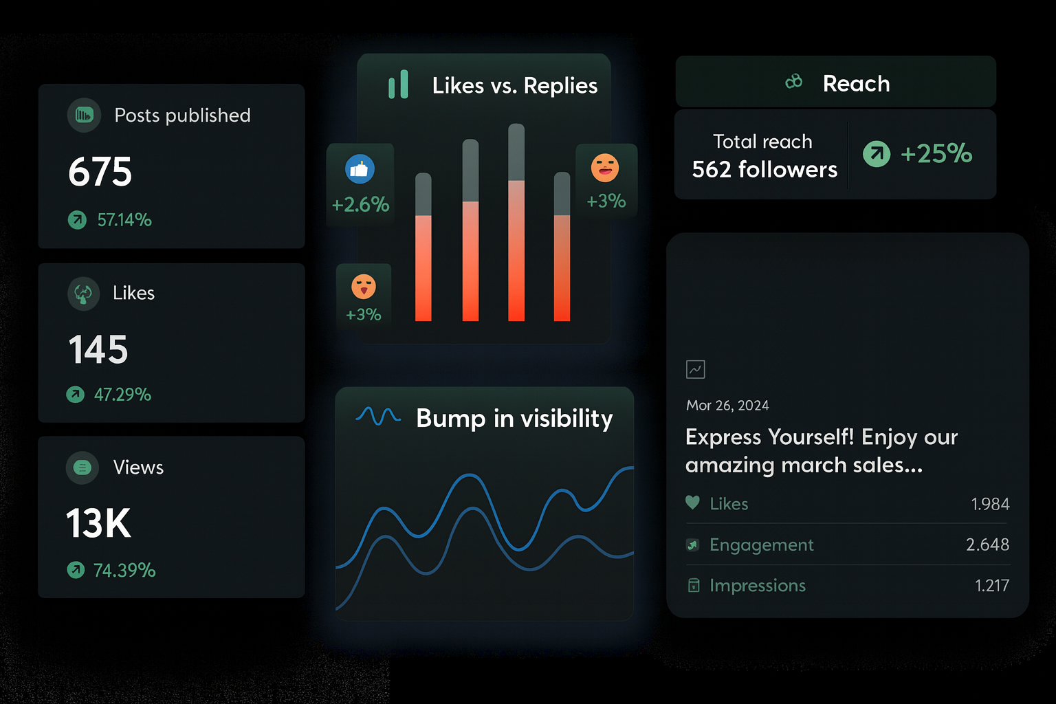 The Black Book trial dashboard visual